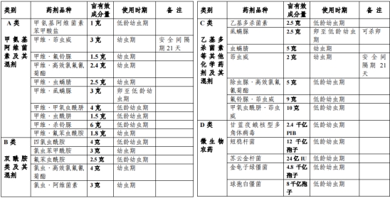 我为群众办实事植保情报来服务